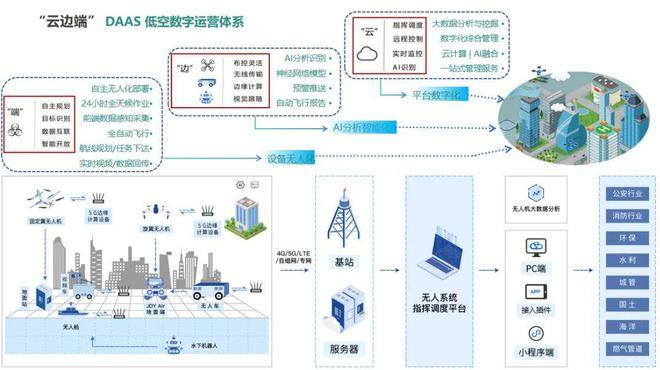 【子公司动态】广东龙图项目荣获腾博官方诚信唯一网站游戏第十二